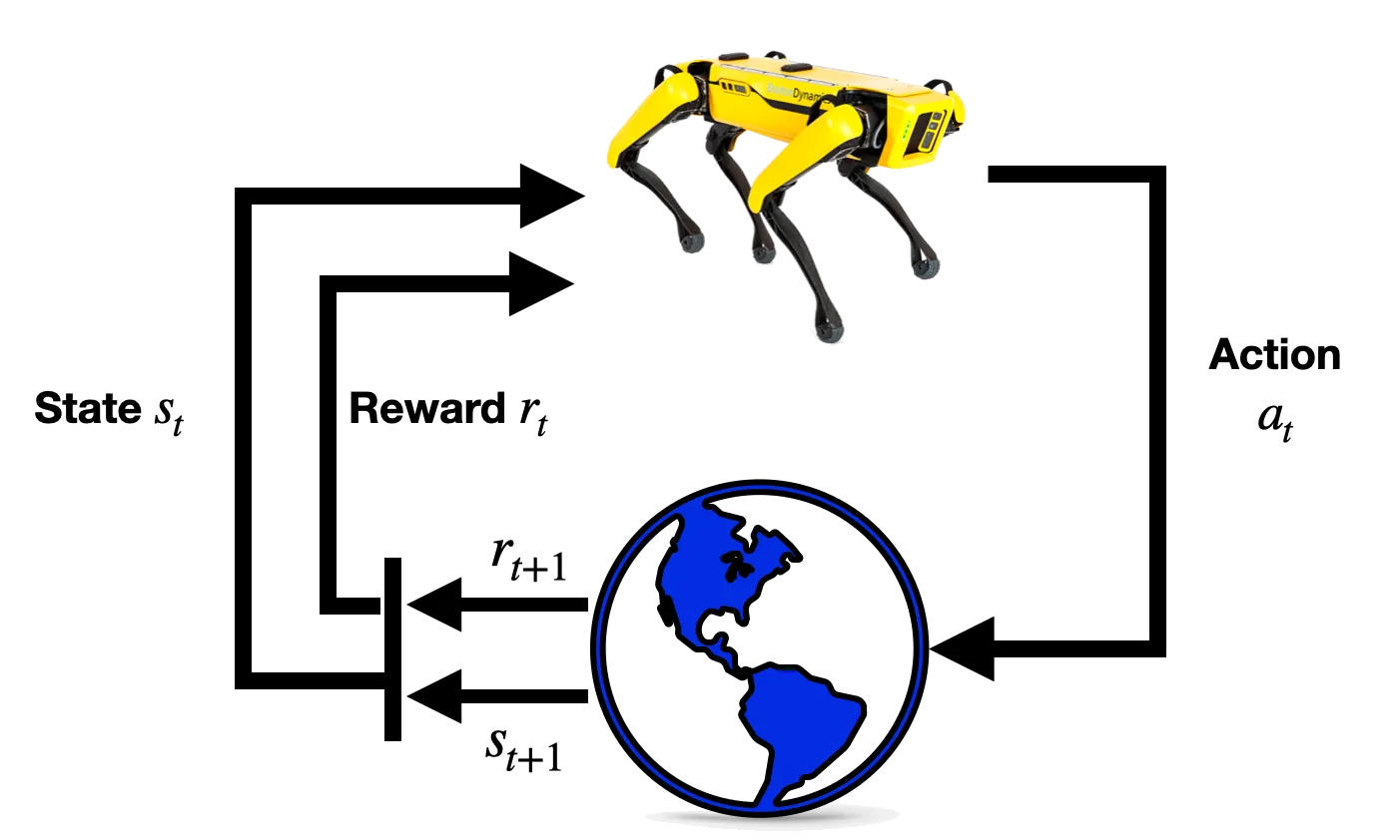 ../_images/RL_main.png