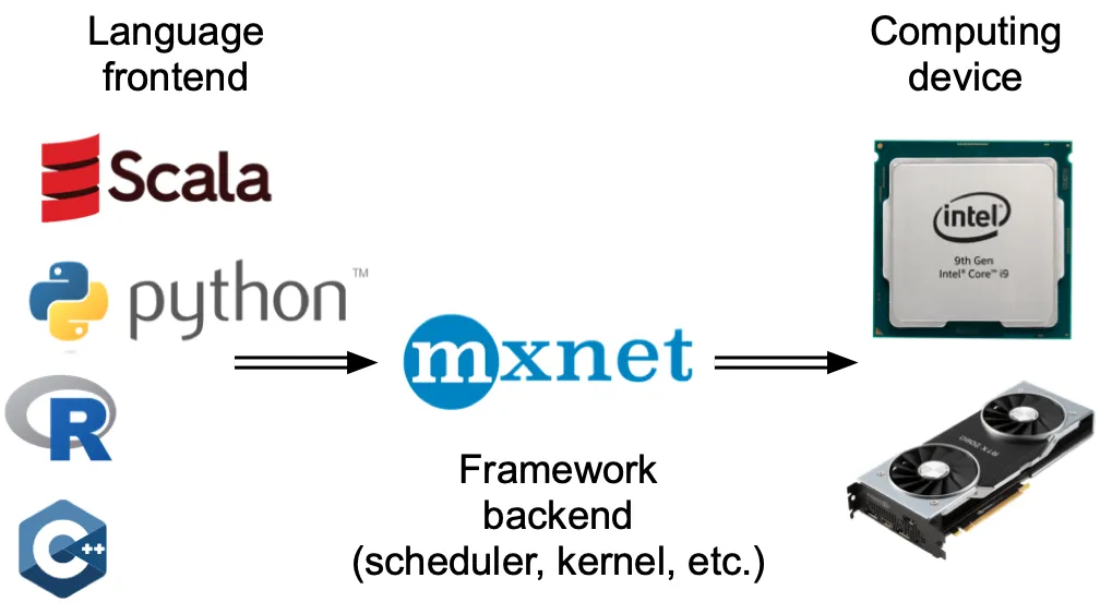../_images/frontends.png