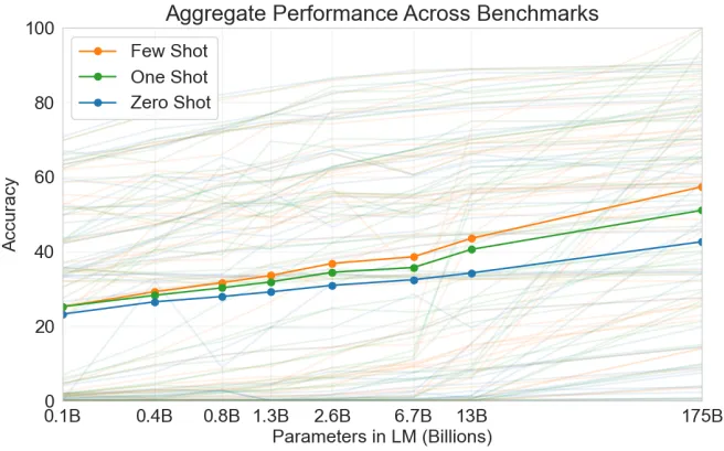 ../_images/gpt3-xshot-scaling.png