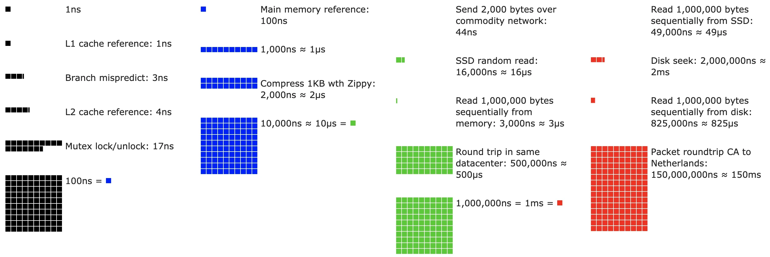 ../_images/latencynumbers.png