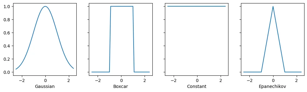 ../_images/output_attention-pooling_dce4fd_38_0.png