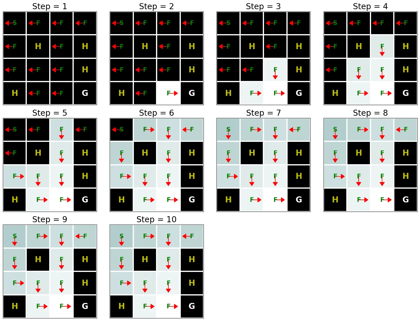 ../_images/output_value-iter_d668c3_3_0.png