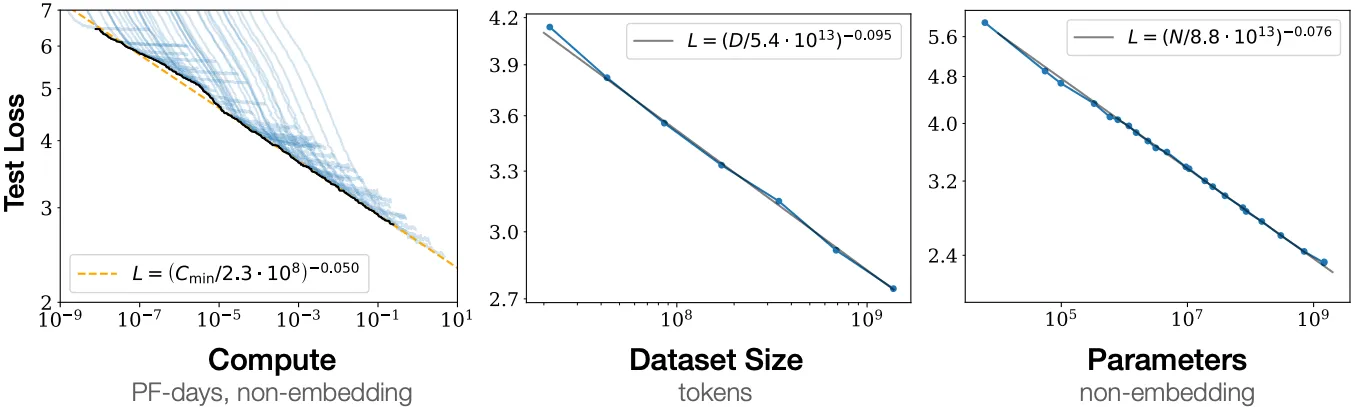 ../_images/scaling-power-law.png